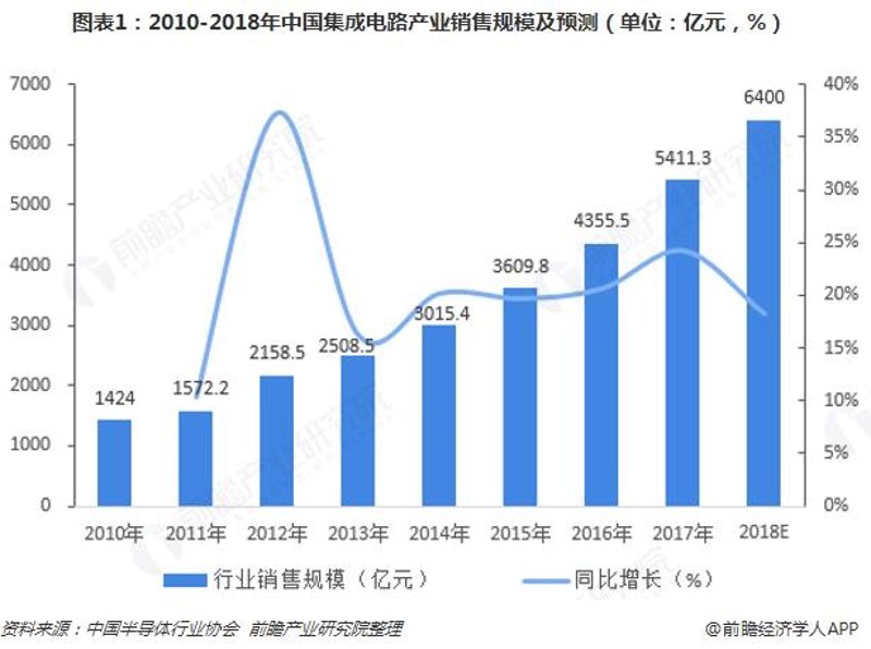在电子元件领域，选择合适的电阻和电容供应商至关重要。今天，我们就来一起探讨如何挑选最适合自己项目的电阻电容供应商。